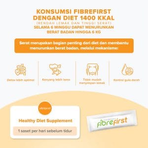 FibreFirst-Konsumsi-dengan-diet-1400kkal-desktop