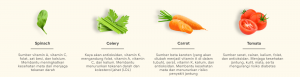Komposisi FibreFirst: Spinach, Celery, Carrot, Tomato